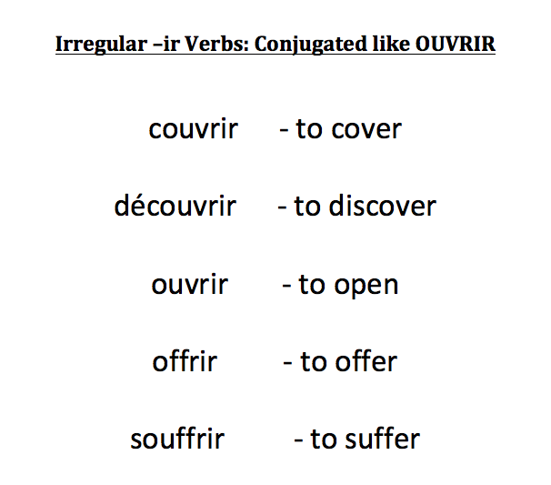 Regular Ir Verb Conjugation French Slideshare